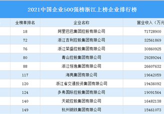 2021年中国企业500强榜浙江上榜企业排行榜（附榜单）