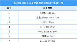 2021年中國十大最受消費者喜愛5G手機排行榜（附完整榜單）