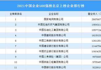 2021年中国企业500强榜北京上榜企业排行榜（附榜单）