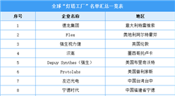 第7批名單公布！全球“燈塔工廠”名單匯總一覽表（附完整名單）