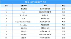 第7批全球“燈塔工廠”名單公布！新增21家（附名單）