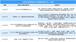 2021年中國計算機視覺行業最新政策匯總一覽（圖）