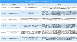 2021年中國糧油加工行業最新政策匯總一覽（圖）