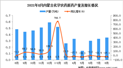 2021年8月內蒙古化學農藥原藥產量數據統計分析