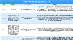 2021年中國輸送機械行業最新政策匯總一覽（圖）