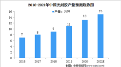 2021年中國光刻膠機市場規模及行業發展前景分析（圖）