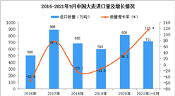 2021年1-9月中國大麥進口數據統計分析