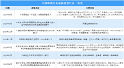 2021年中國啤酒行業最新政策匯總一覽（圖）