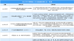 2021年中國銅加工行業最新政策匯總一覽（圖）
