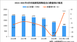2021年1-9月中國建筑用陶瓷出口數據統計分析