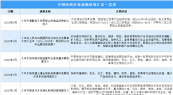 2021年中國造紙行業最新政策匯總一覽（圖）