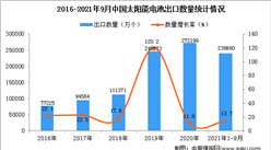 2021年1-9月中國太陽能電池出口數據統計分析