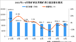 2021年9月中國鐵礦砂及其精礦進口數據統計分析