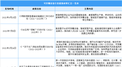 2021年中國可穿戴設備行業最新政策匯總一覽（圖）
