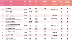2020屆中國·東盟最佳醫院百強排行榜（附榜單）