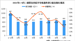 2021年9月中國二極管及類似半導體器件進口數據統計分析