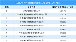 2020年度中國煤炭機械工業50強企業排行榜（附榜單）