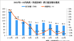 2021年10月中國肉類（包括雜碎）進口數據統計分析