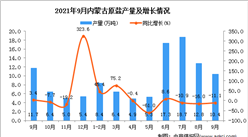 2021年9月內蒙古原鹽產量數據統計分析