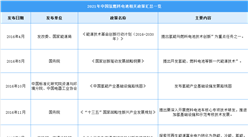 2021年中國氫燃料電池行業最新政策匯總一覽（圖）