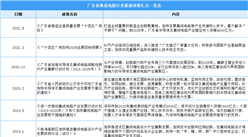 廣東省打造集成電路第三極：2021年廣東省集成電路最新政策匯總一覽表（圖）