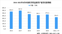 2021年上半年中國化學原料藥上市企業市場競爭格局分析（圖）