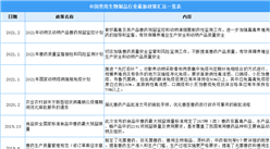 2021年中國獸用生物制品行業最新政策匯總一覽（圖）