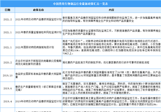 2021年中国兽用生物制品行业最新政策汇总一览（图）
