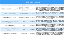 2021年中國智慧物流行業最新政策匯總一覽（圖）
