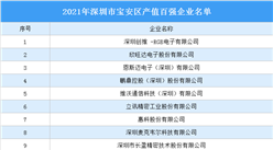 2021年深圳市寶安區產值百強企業名單發布：創維等企業入選（圖）