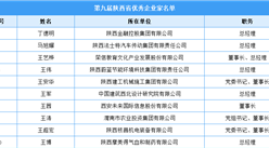 第九屆陜西省優秀企業家名單（附完整名單）