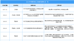 2021年中國民用無人機產業最新政策匯總一覽（圖）