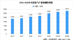 全國各省市儲氫行業“十四五”發展思路匯總分析（圖）