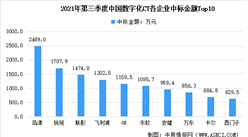 2021年第三季度中國數字化CT設備中標情況：島津市場占比達15%（圖）