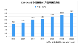 2022年中國瓶級PET市場規模及未來發展趨勢預測分析（圖）