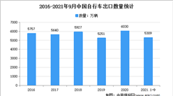 “雙循環”戰略專題：2022年中國電動自行車行業市場現狀及發展趨勢分析