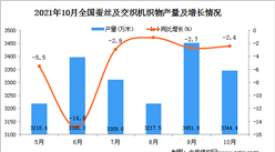 2021年10月全國蠶絲及交織機織物產量數據統計分析