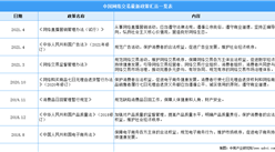 2021年中國網絡交易最新政策匯總一覽（圖）