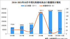 2021年1-10月中國太陽能電池出口數據統計分析