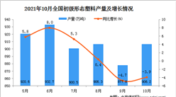 2021年10月全國初級形態塑料產量數據統計分析
