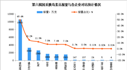 第六批胰島素帶量采購結果出爐：國產完勝進口（圖）