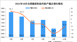 2021年10月全國橡膠輪胎外胎產量數據統計分析