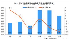 2021年10月全國中空玻璃產量數據統計分析