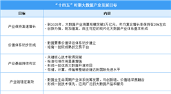 大數據將如何發展？“十四五”大數據產業發展目標及重點任務匯總一覽（圖）