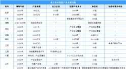 “雙碳”下氫能如何發展？全國及重點省市氫能產業發展目標匯總一覽（圖）