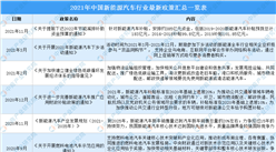 2021年中國純電動汽車政策分析：補貼逐漸精細化且退坡（圖）