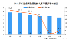 2021年10月全國金屬切削機床產量數據統計分析