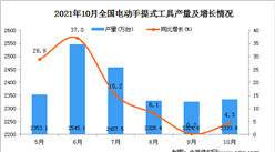 2021年10月全國電動手提式工具產量數據統計分析