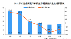 2021年10月全國復印和膠版印制設備產量數據統計分析
