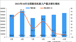 2021年10月全國服務機器人產量數據統計分析